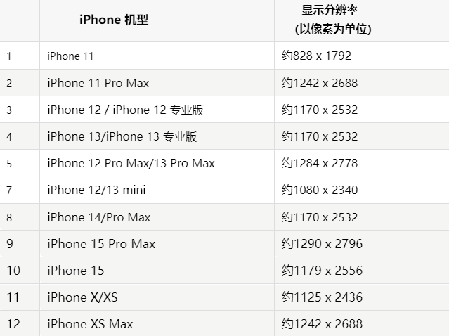 苹南岔果维修分享iPhone主屏幕壁纸显得模糊怎么办