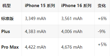 南岔苹果16维修分享iPhone16/Pro系列机模再曝光