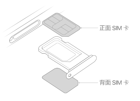 南岔苹果15维修分享iPhone15出现'无SIM卡'怎么办