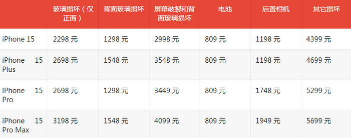 南岔苹果15维修站中心分享修iPhone15划算吗