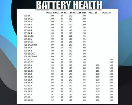 南岔苹果手机维修分享iOS16.0.2值得升级吗 