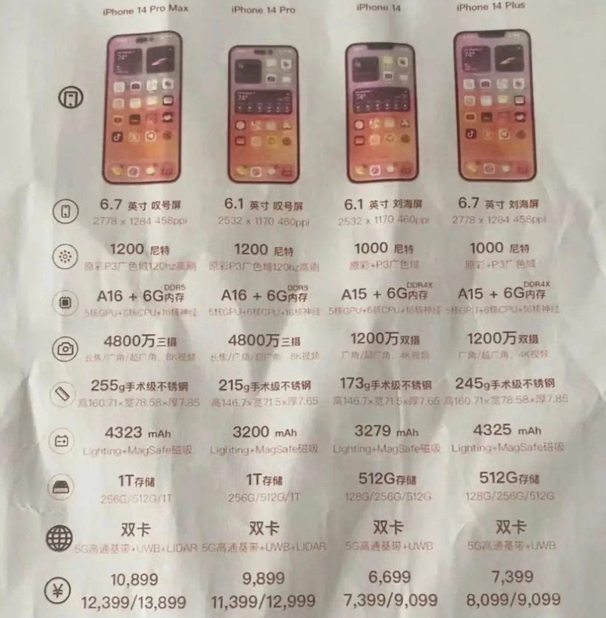 南岔苹果14维修分享苹果 iPhone 14 预售价现身 