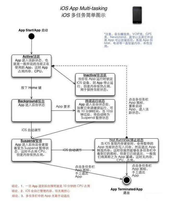 南岔苹果手机维修分享iPhone 为什么不加大内存 