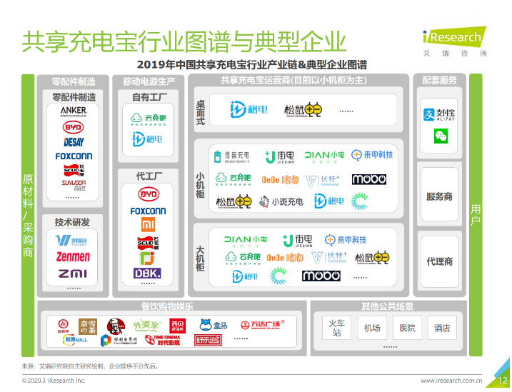 南岔苹果手机维修分享iPhone 12 如何安全使用共享充电宝 