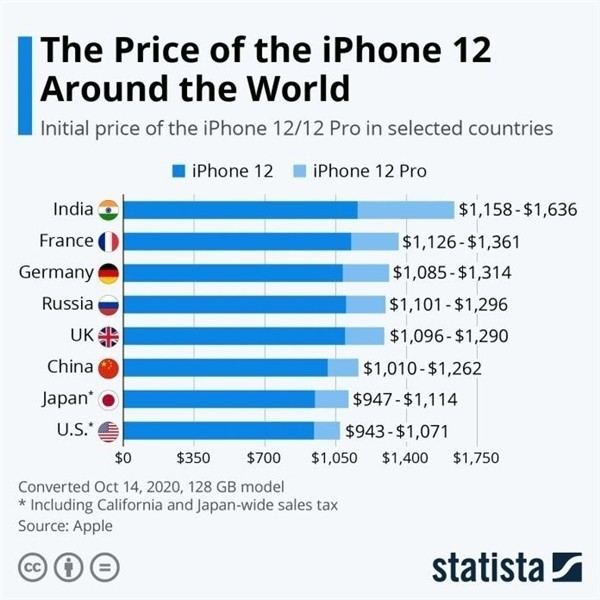南岔苹果手机维修分享哪个购买iPhone 12/12 Pro更便宜 
